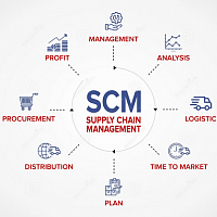 SCM Kreis